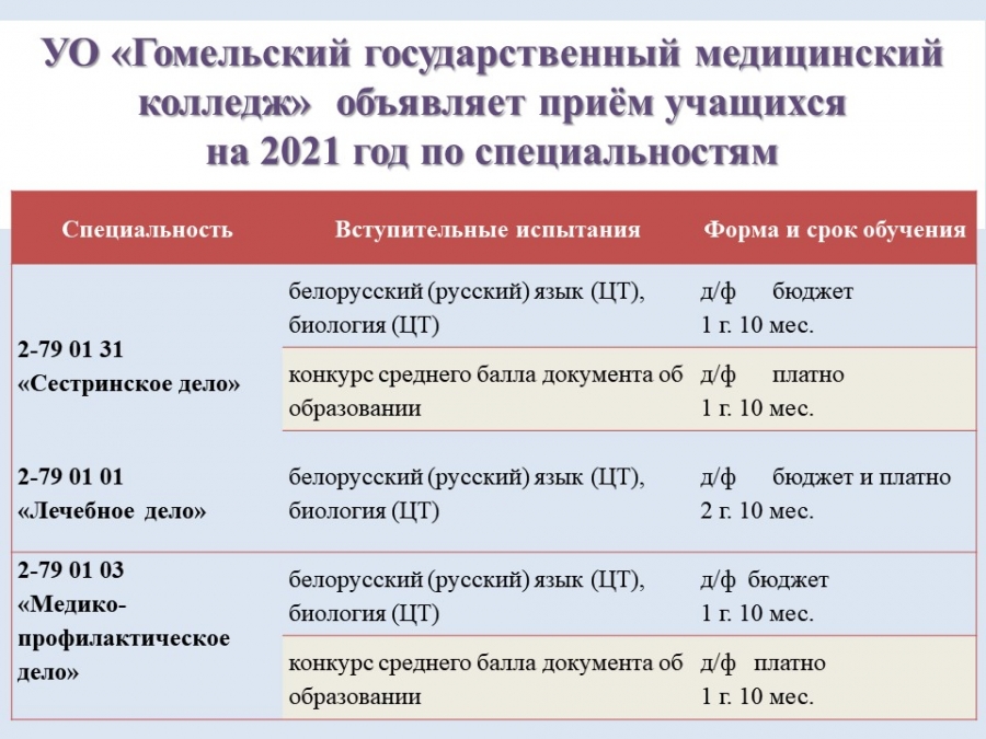 Медицинский колледж баллы для поступления после 9