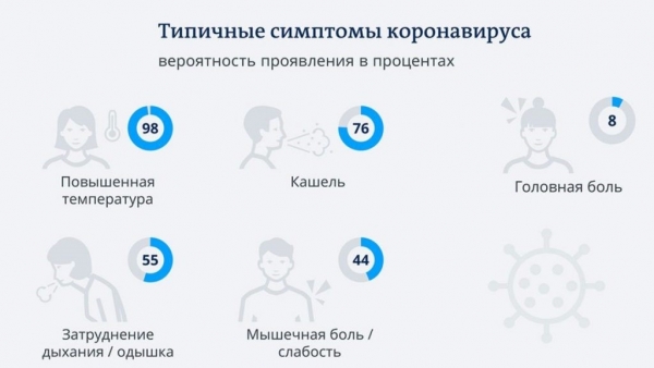 Что представляет собой COVID-19