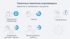 Что представляет собой COVID-19