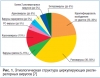 Заболеваемость гриппом и острой респираторной вирусной инфекцией